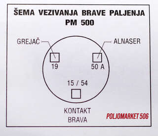 brava-paljenja-imt_3351.webp